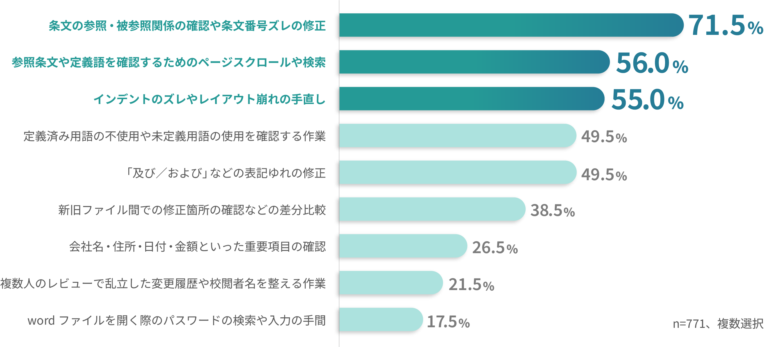 graph 1