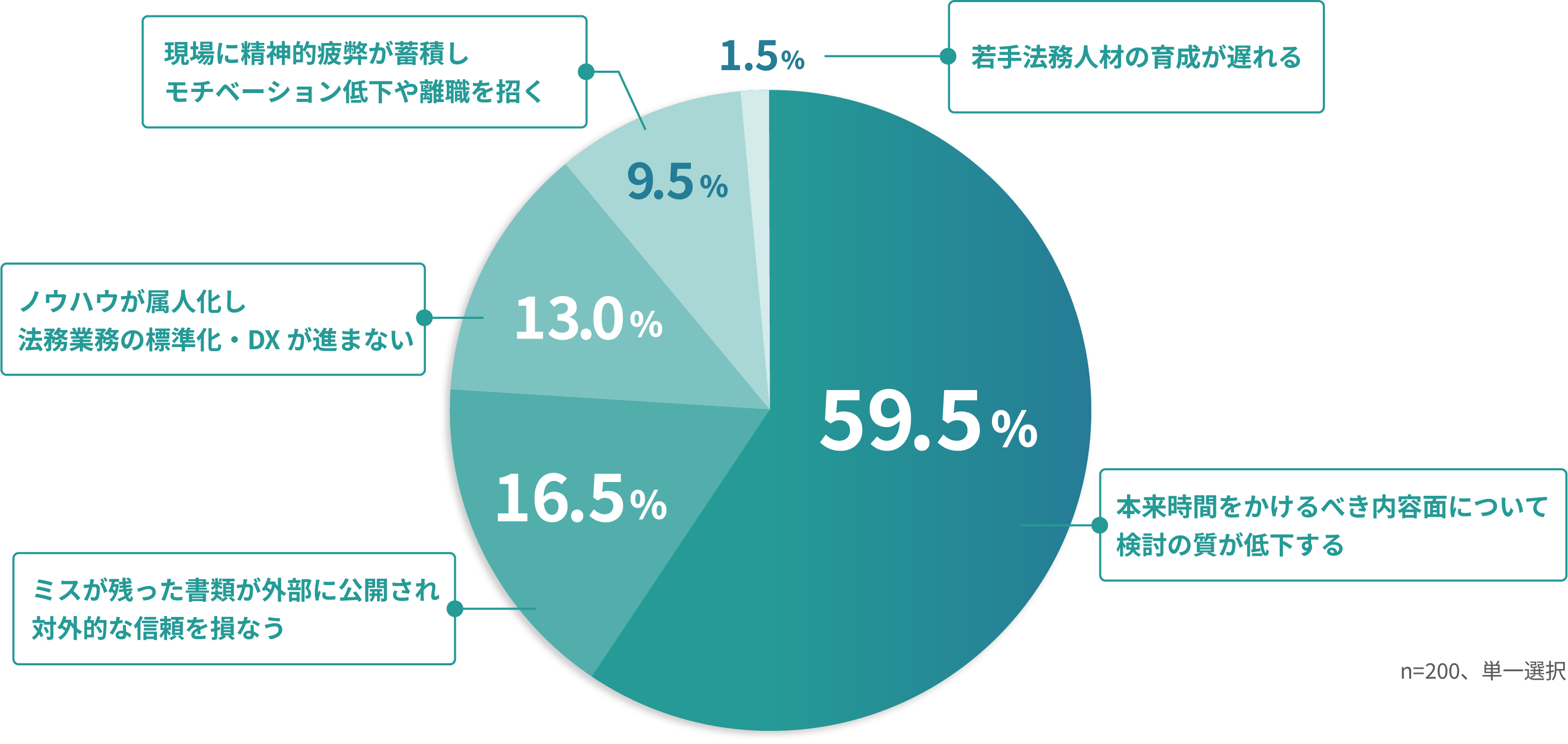 graph 2