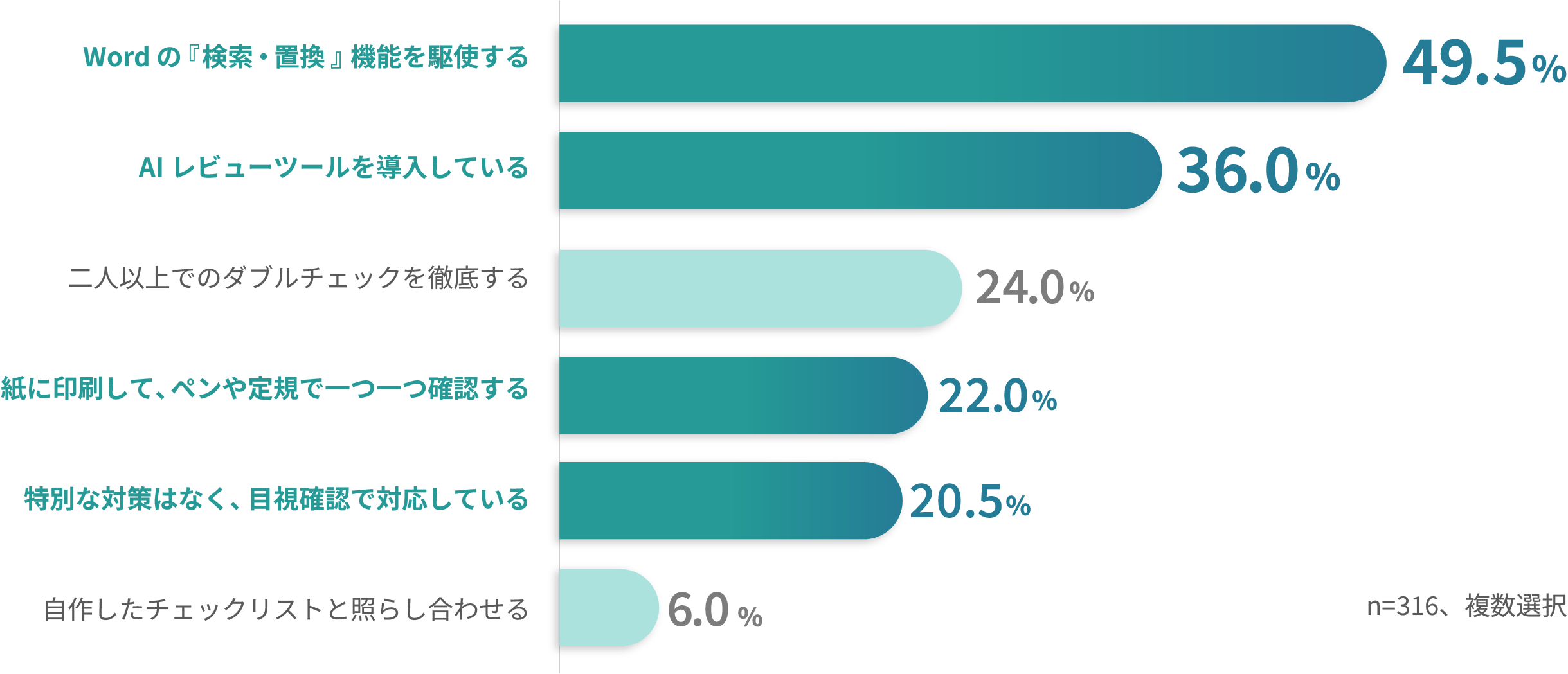 graph 3