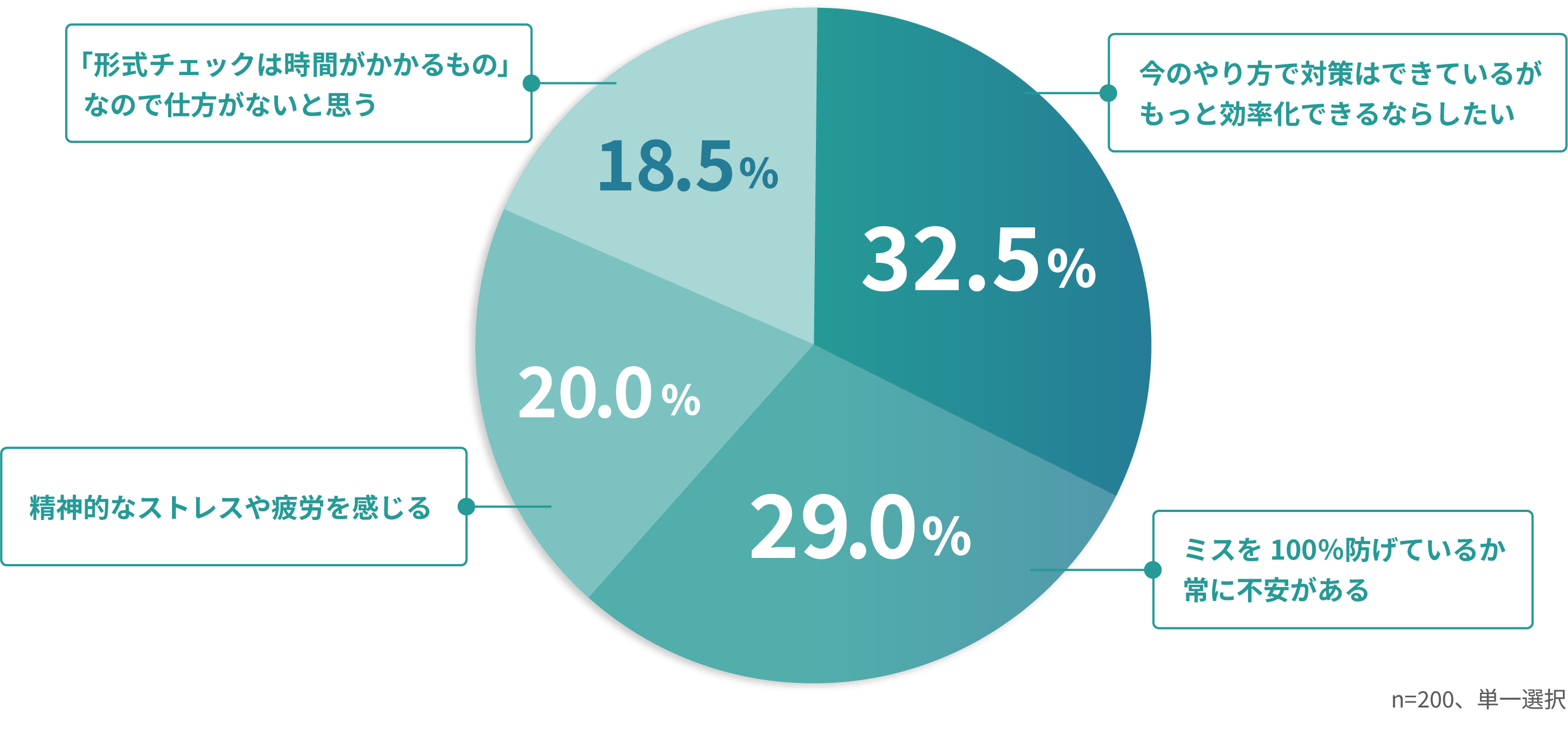 graph 4