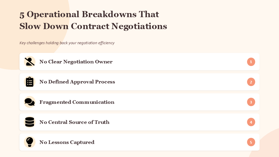 5 operational breakdowns