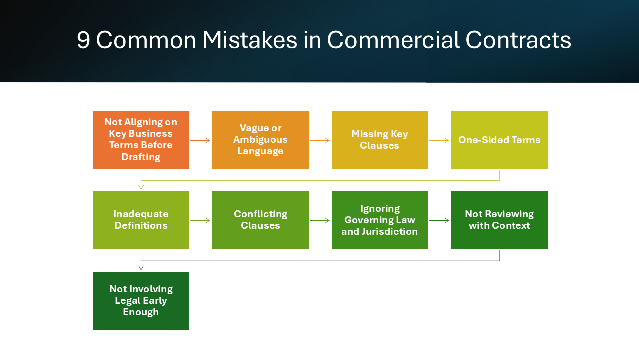 9 Common Mistakes in Commercial Contracts