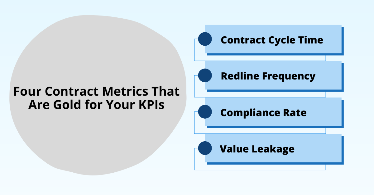 contract gold kpi