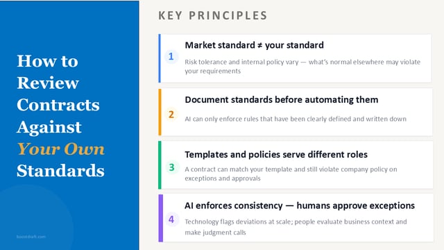 Review Contracts Against Your Own Standards, Not Generic AI Benchmarks
