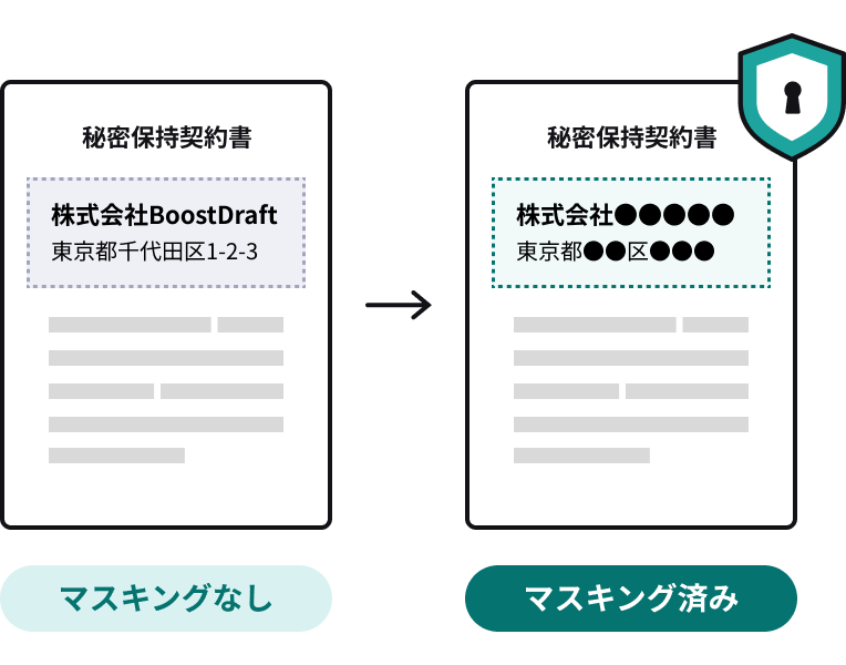 マスキング済みのイメージ