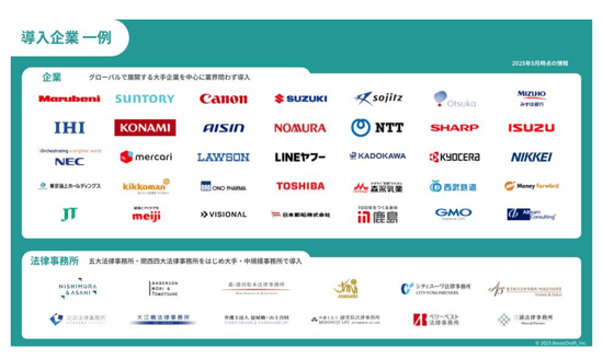 導入事例一覧スライド