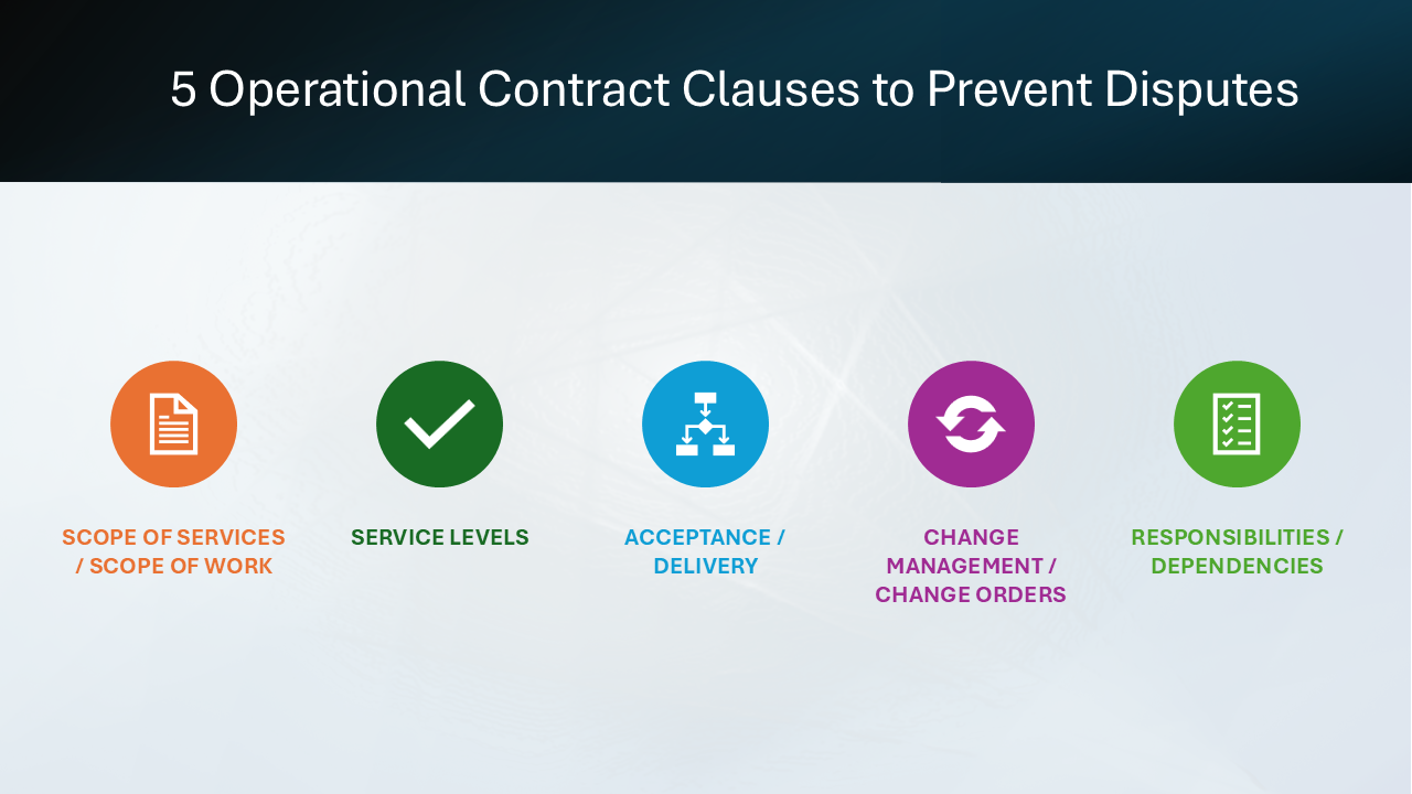 Prevent Disputes Before They Happen With These Five Operational Contract Clausesのサムネイル