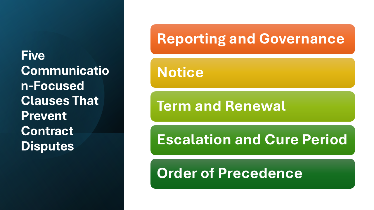 Five Communication-Focused Clauses That Prevent Contract Disputesのサムネイル