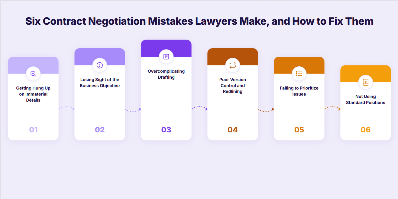 6 Contract Negotiation Mistakes Lawyers Make, and How to Fix Themのサムネイル