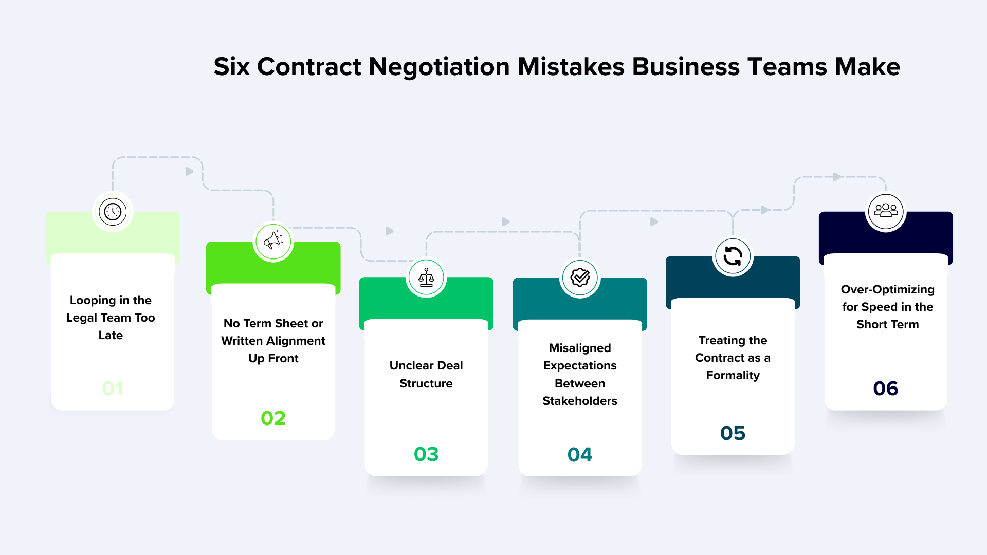 Six Contract Negotiation Mistakes Business Teams Makeのサムネイル